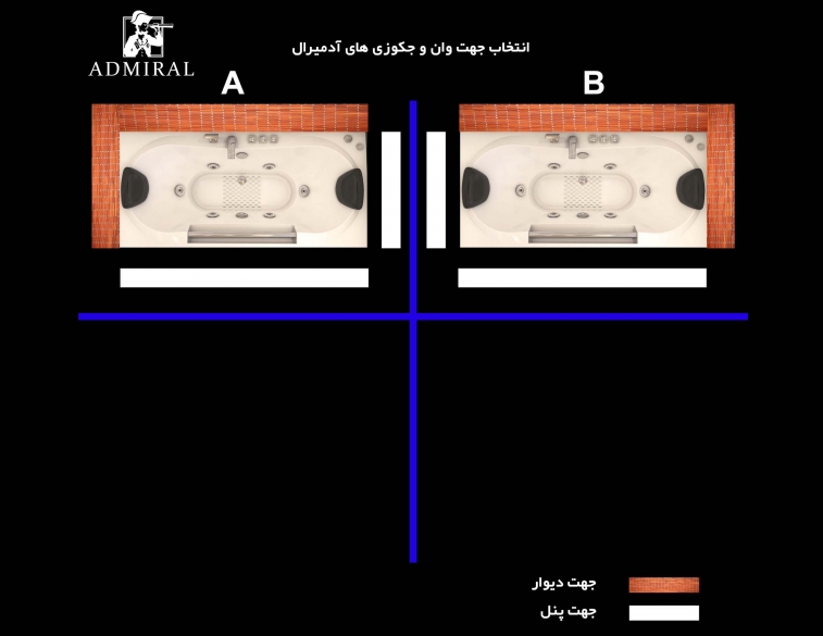  کنج‌بندی