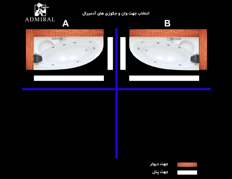  کنج‌بندی