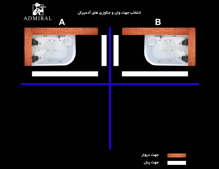  کنج‌بندی