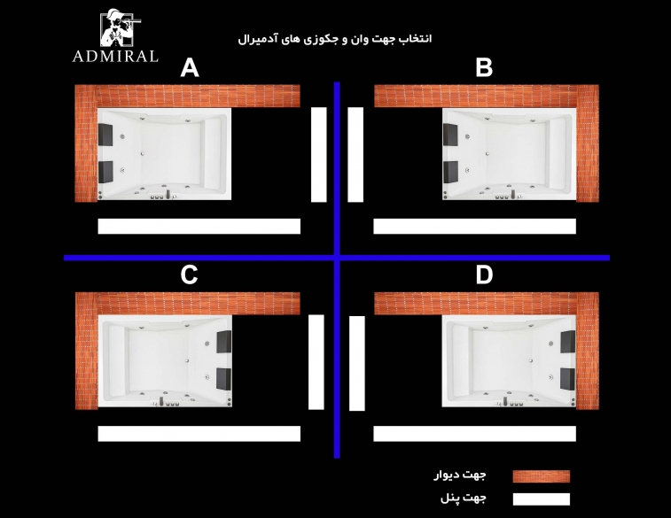  کنج‌بندی