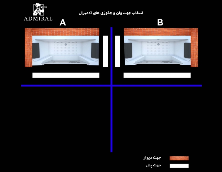  جهت کنج