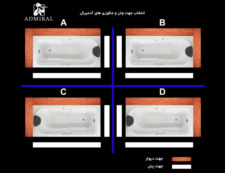  جهت کنج