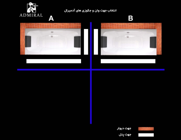  جهت کنج
