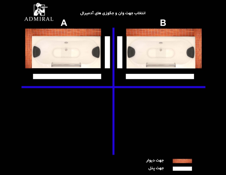  جهت کنج