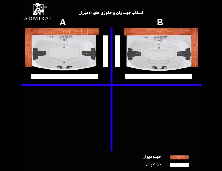 جهت جکوزی