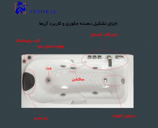 اجزای تشکیل دهنده جکوزی