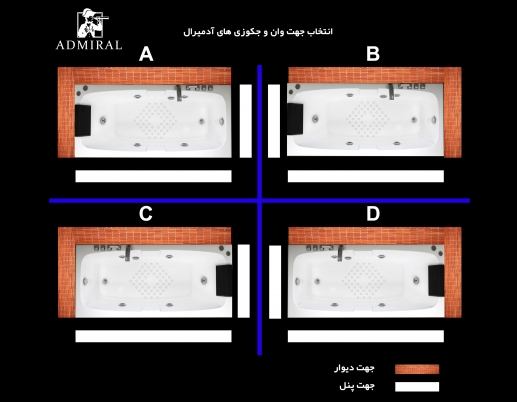  کنج‌بندی