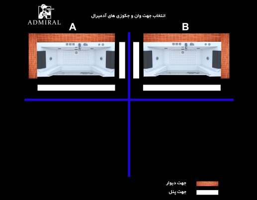  کنج‌بندی