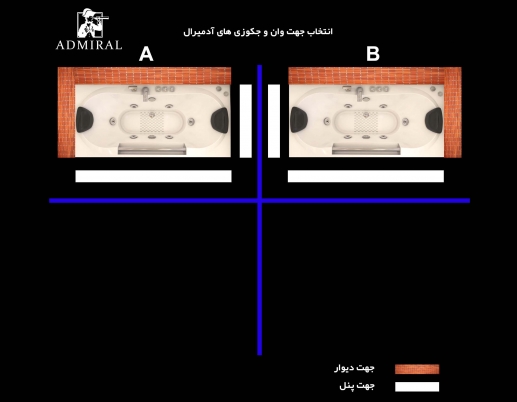 کنج‌بندی