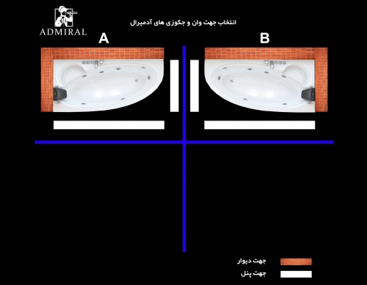  کنج‌بندی