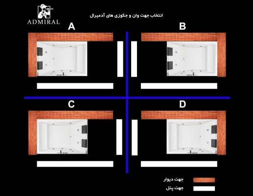  کنج‌بندی