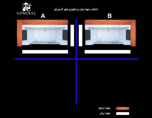  جهت کنج