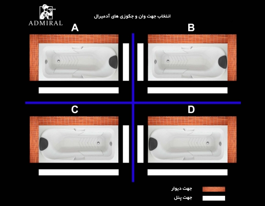  جهت کنج