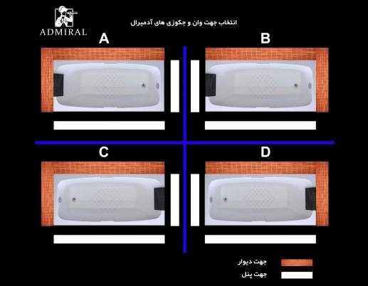  جهت کنج
