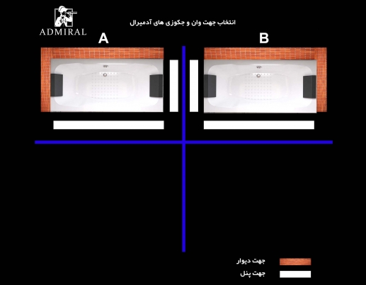  جهت کنج