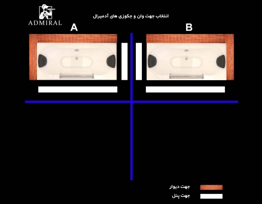  جهت کنج
