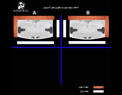 جهت جکوزی